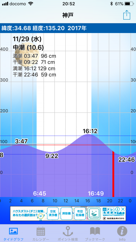 ワインドでサゴシ、アジ
